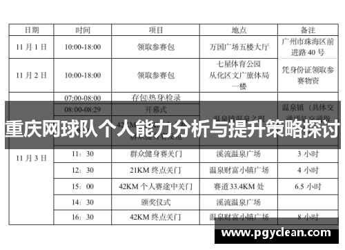 重庆网球队个人能力分析与提升策略探讨