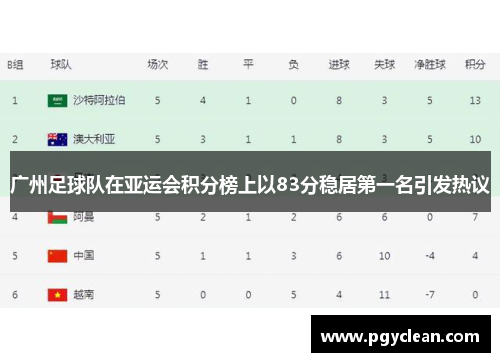 广州足球队在亚运会积分榜上以83分稳居第一名引发热议