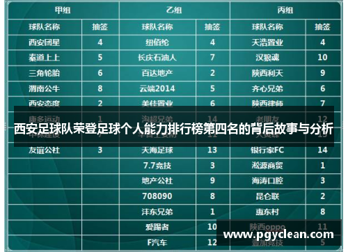 西安足球队荣登足球个人能力排行榜第四名的背后故事与分析